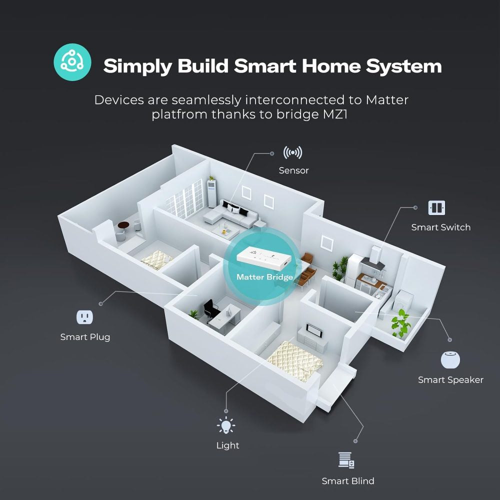 THIRDREALITY Smart Bridge MZ1 – Zigbee to Matter Bridge