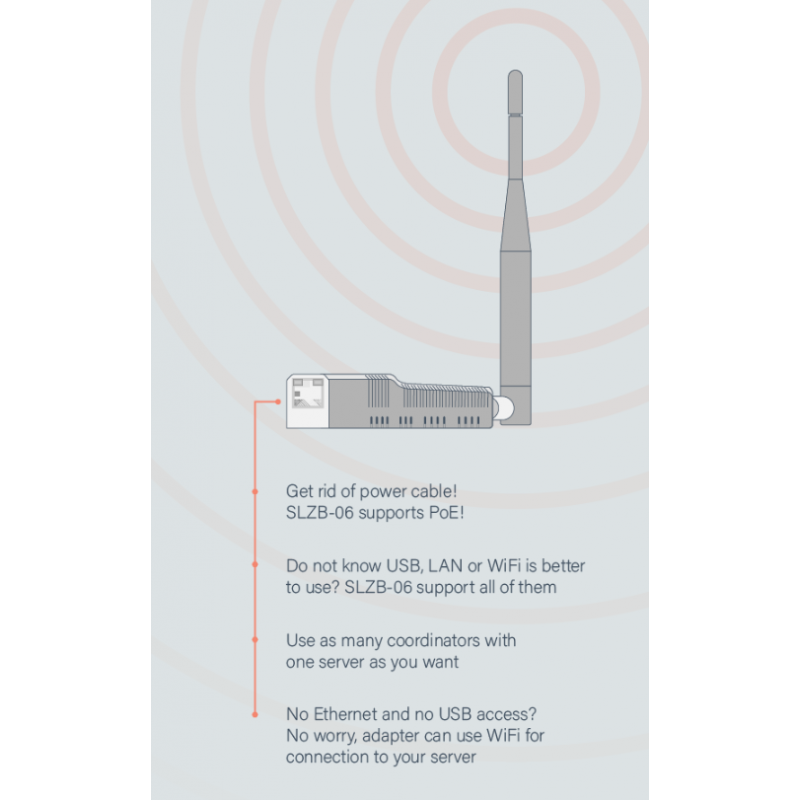SMLIGHT SLZB-06p10U | Ethernet PoE & Wi-Fi Zigbee 3.0 of Thread Coördinator