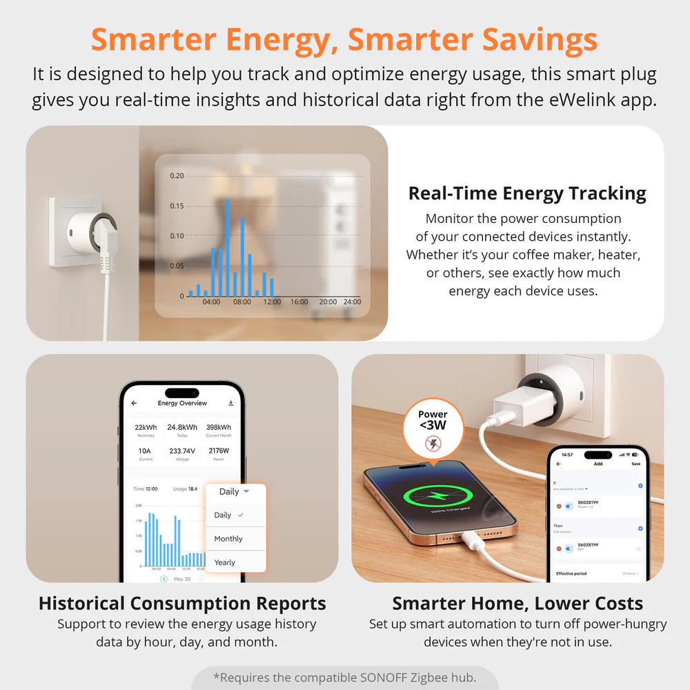 SONOFF iPlug S60ZBTPF Zigbee Slimme Stekker met Energiemeting | 16A | Type F