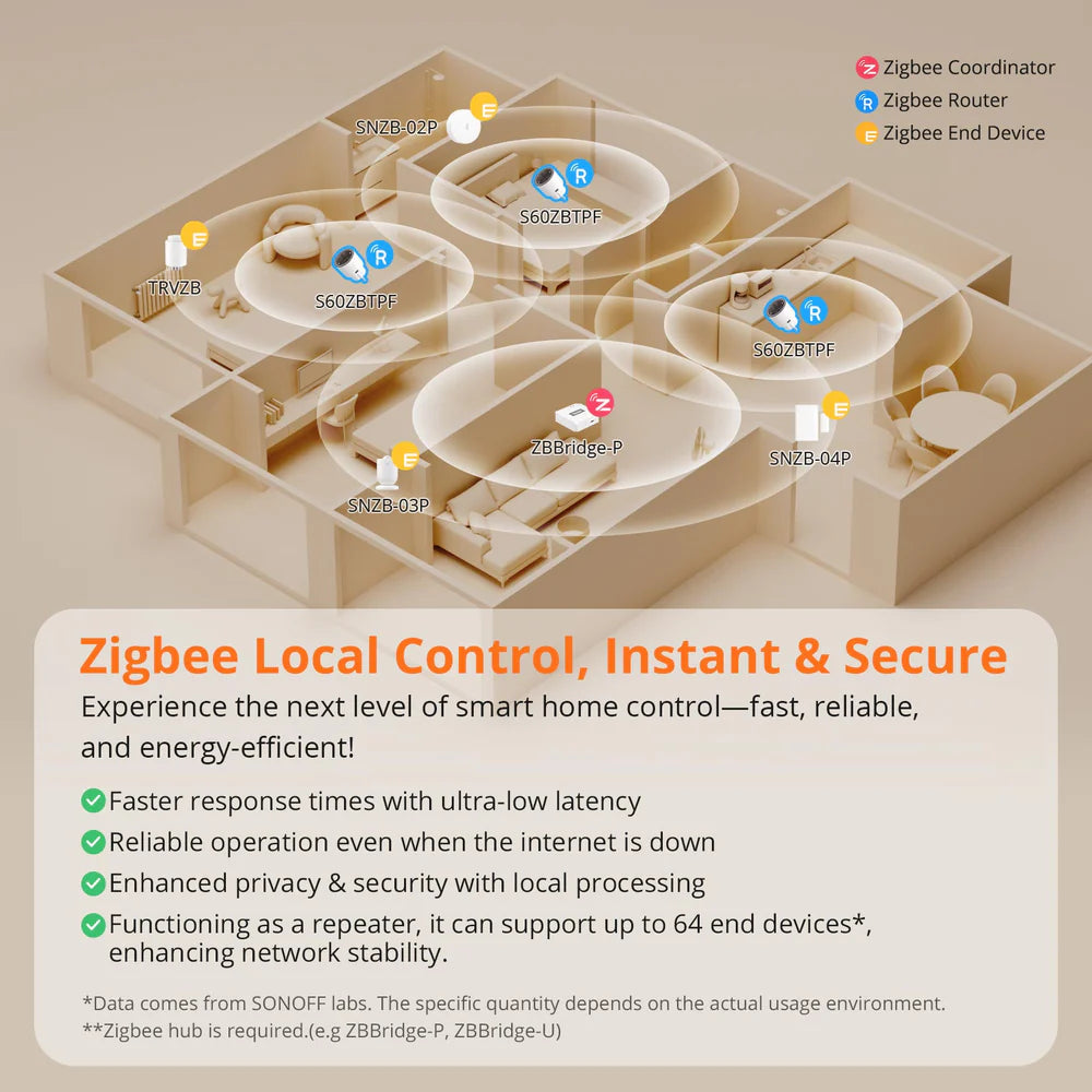 SONOFF iPlug S60ZBTPF Zigbee Slimme Stekker met Energiemeting | 16A | Type F