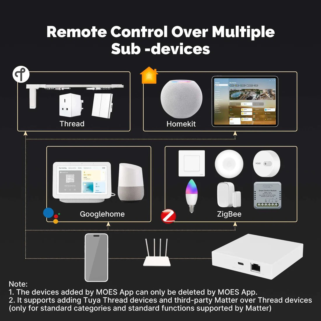 MOES Tuya Matter Zigbee Thread Gateway - Wired Smart Home Hub