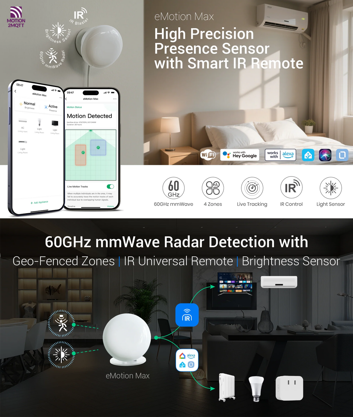 LinknLink eMotion Max | 60GHz mmWave met IR-blaster en Zonebeheer