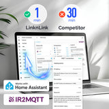 LinknLink eRemote HA – IR Blaster met MQTT voor Home Assistant