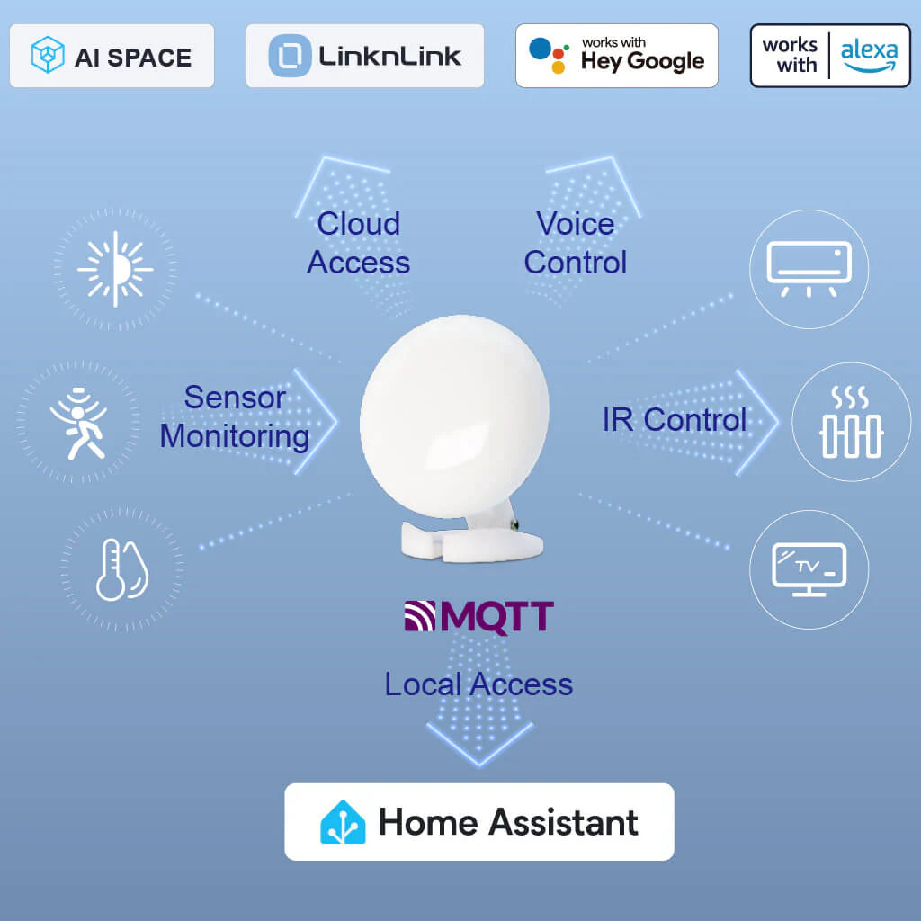 LinknLink eMotion Ultra | 60GHz mmWave, IR-blaster, Temp sensor & BLE in één