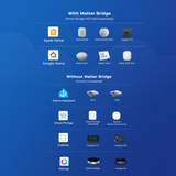 THIRDREALITY Smart Color Bulb ZL4 | E27 | RGB CCT | 810 lumen | 8.9W