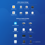 THIRDREALITY Smart Watering Kit - Automatisch Bewatering Potplanten