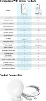 LinknLink eMotion Ultra | 60GHz mmWave, IR-blaster, Temp sensor & BLE in één
