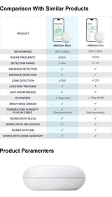 LinknLink eMotion Max | 60GHz mmWave met IR-blaster en Zonebeheer