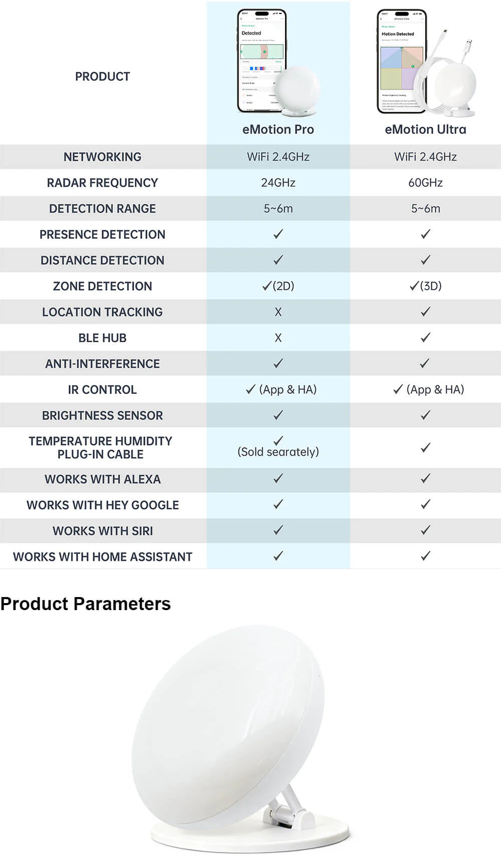 LinknLink eMotion Pro | 24GHz mmWave Aanwezigheidssensor met IR-blaster