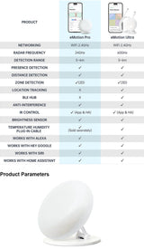 LinknLink eMotion Pro | 24GHz mmWave Aanwezigheidssensor met IR-blaster