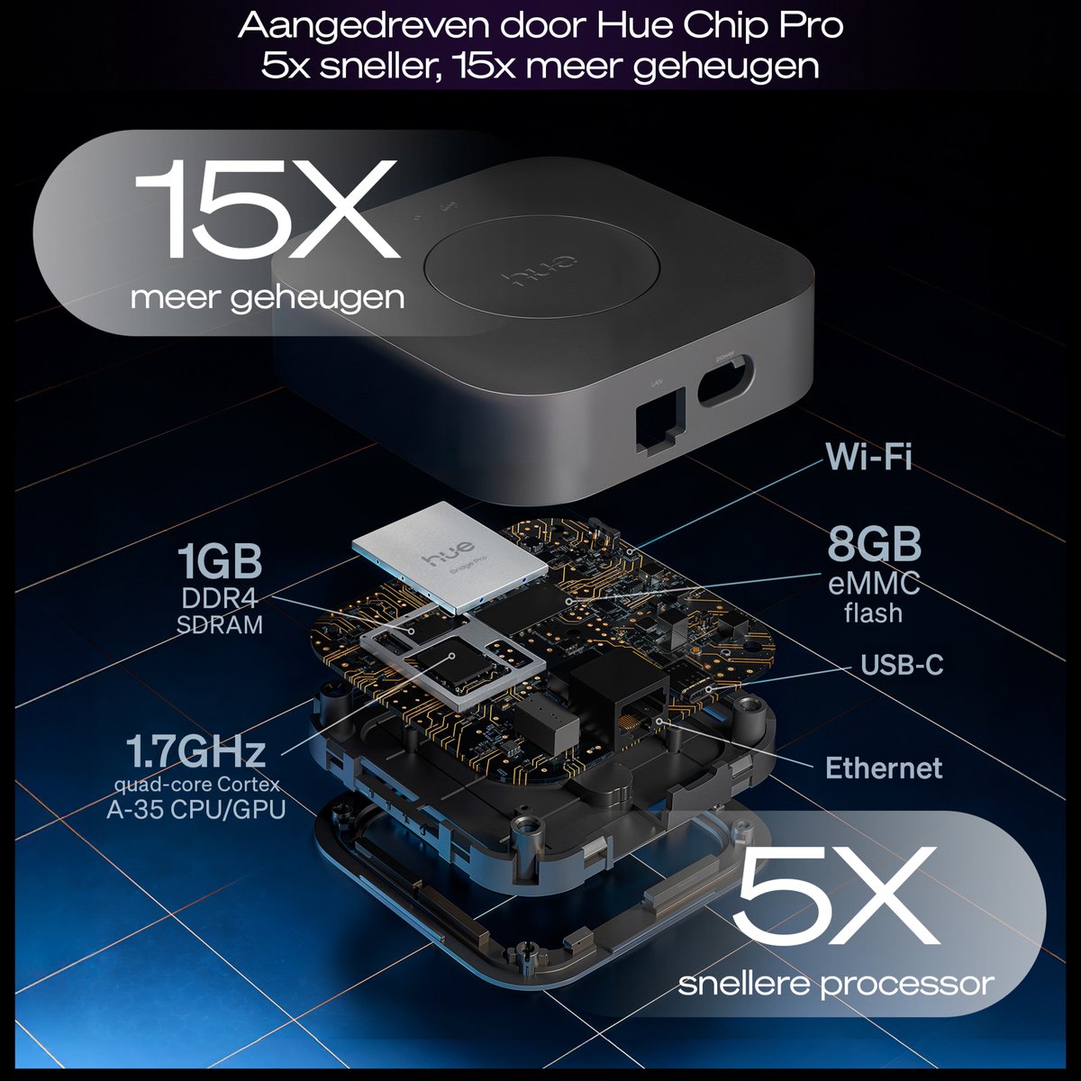 Philips Hue Bridge Pro