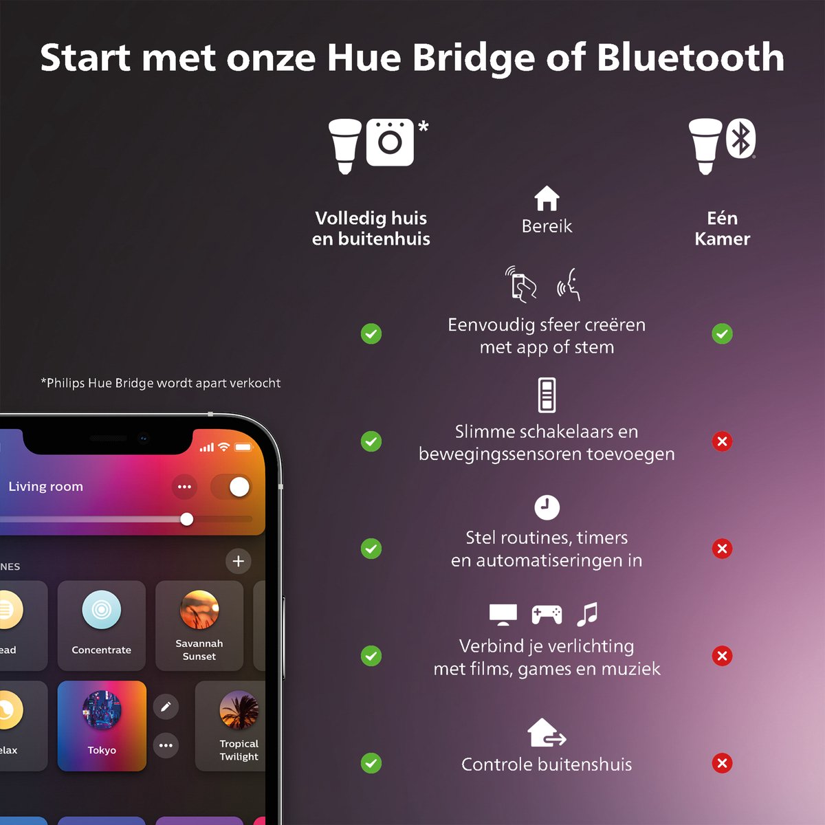 Philips Hue White & Color Ambiance Bluetooth GU10 3-pack | 400 lumen