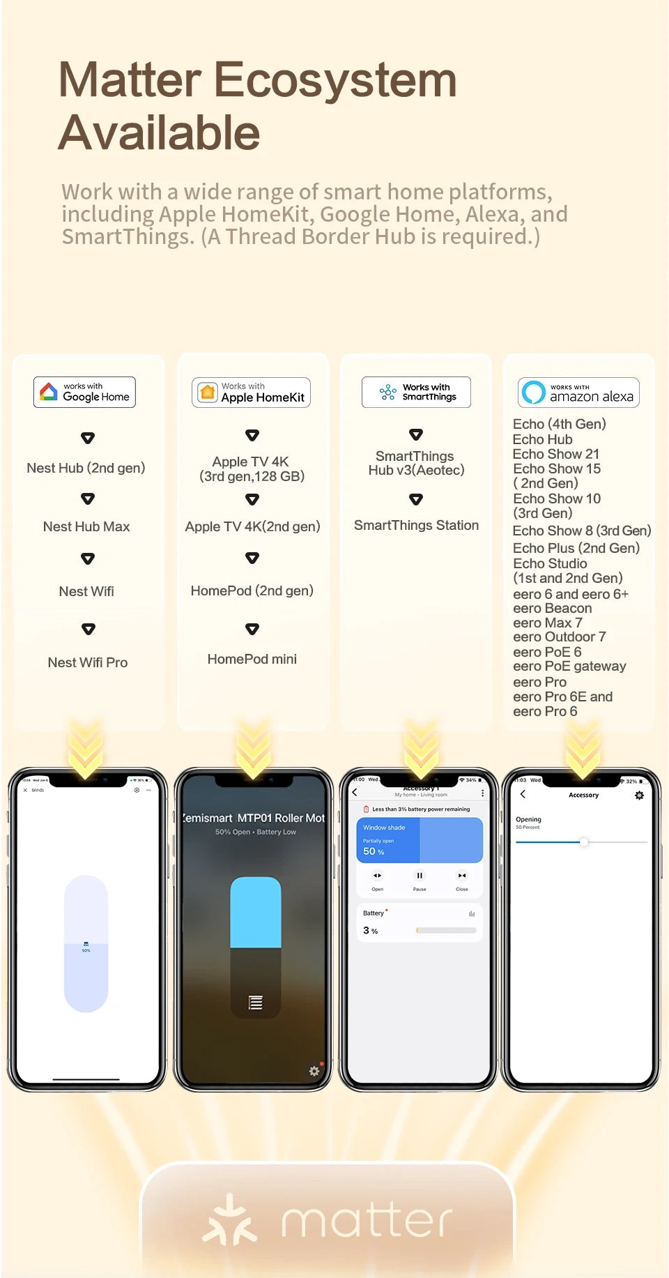 Zemismart MTP1 | Draadloze rolluikmotor (Retrofit) | Matter over Thread