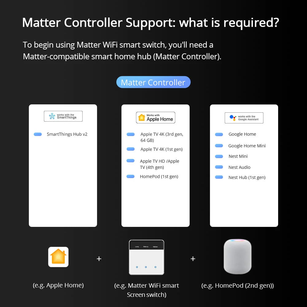 Zemismart ZM206 | Matter WiFi Wandschakelaar met Display