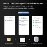 Zemismart ZM206 | Matter WiFi Wandschakelaar met Display