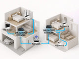 SMLIGHT PoE Uitbreidingsplitter | Eén ingang, twee PoE-uitgangen via Ethernet