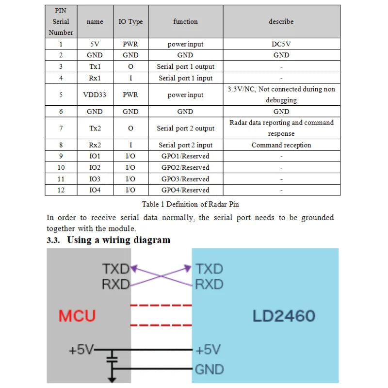 HLK-LD2460 Radar Development Kit | mmWave Sensor voor DIY Projecten