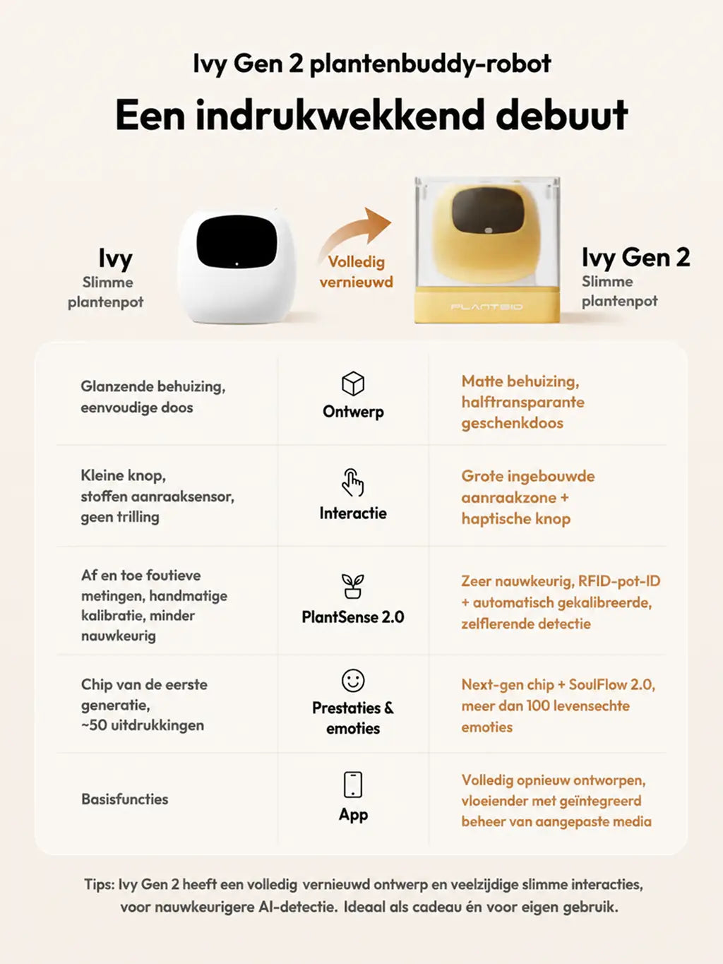 Plantsio Ivy Gen 2 – Interactieve Slimme Bloempot met 9 Sensoren