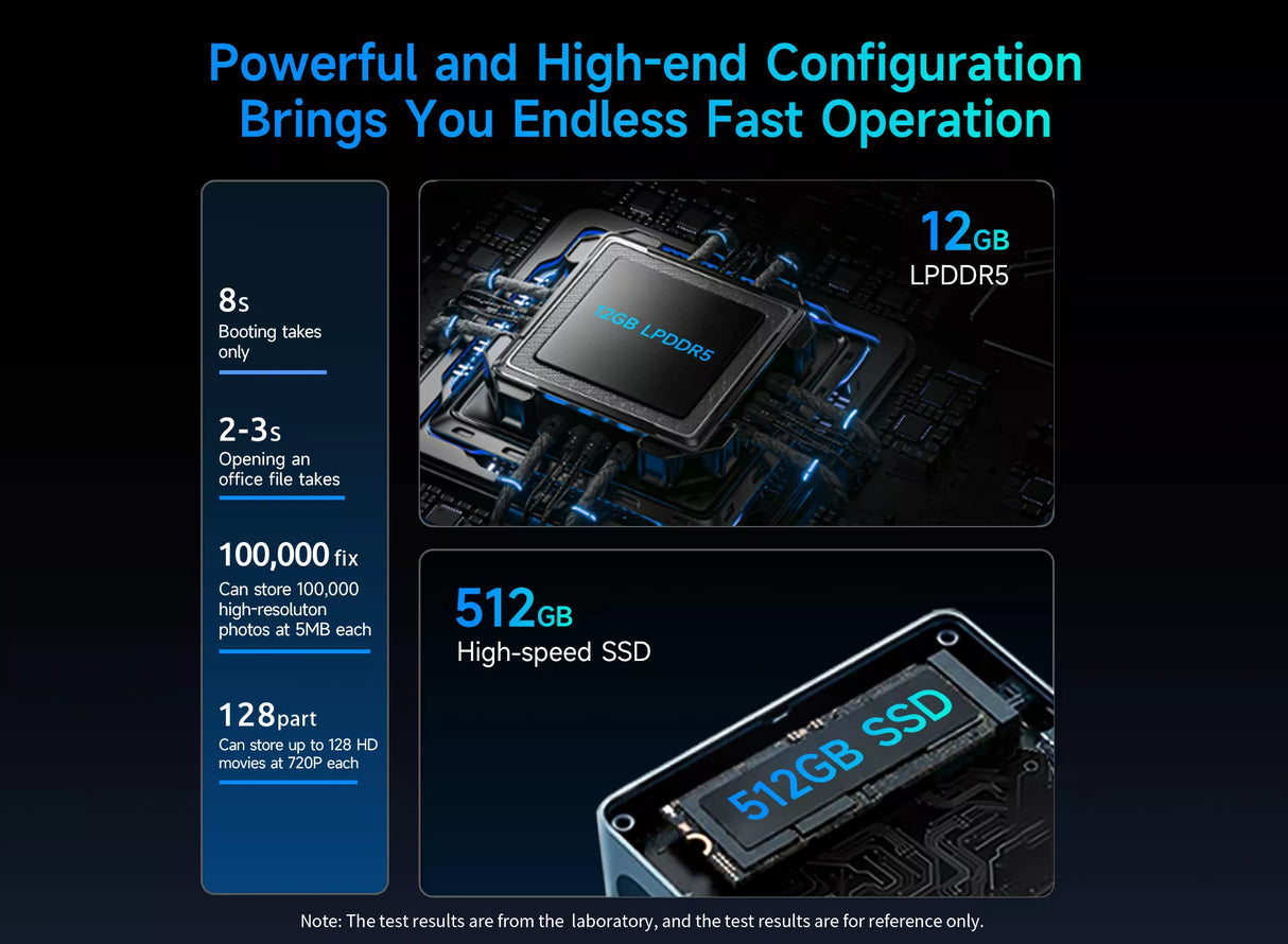 Smart Home Server B4 Ultra | Intel N150 (12GB LPDDR5 + 512GB SSD) – HAOS pre-installed