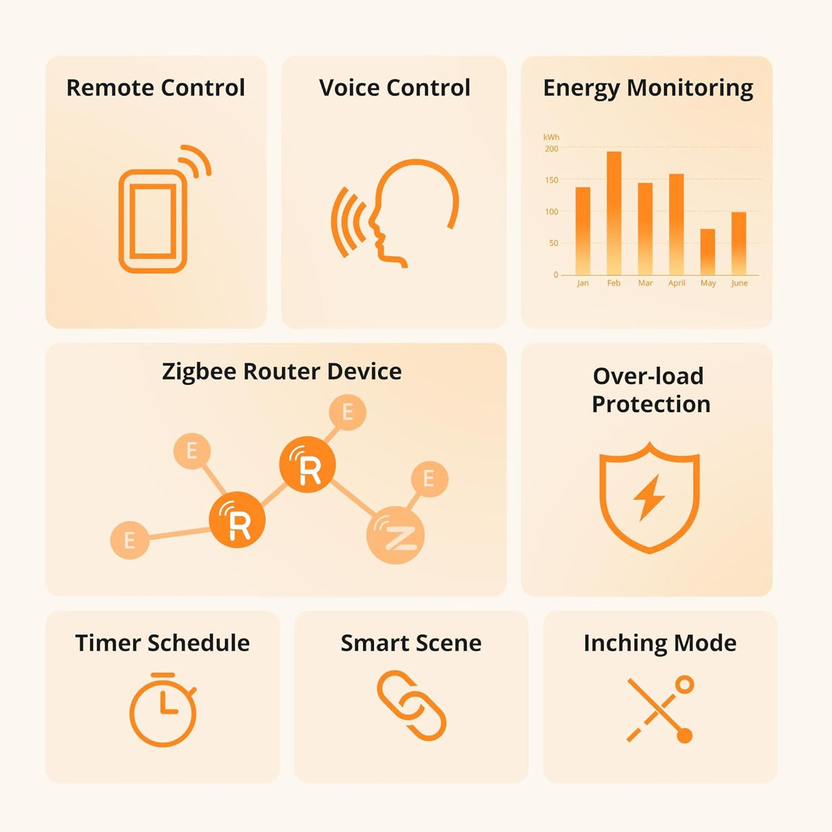 SONOFF iPlug S60ZBTPF Zigbee Slimme Stekker met Energiemeting | 16A | Type F