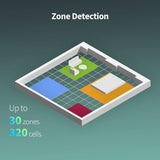 Aqara Aanwezigheids Sensor FP2, mmWave Radar bekabelde Beweging Sensor, zonepositionering, multi-persoon & val-detectie, hoge precisie, ondersteunt HomeKit, Alexa, Google, SmartThings, Home Assistant