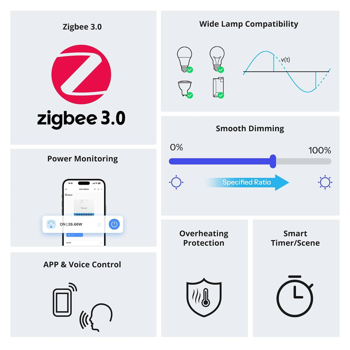 Sonoff MINI-ZBDIM Zigbee Dimmer - Ultracompacte Inbouwmodule met energiemeting