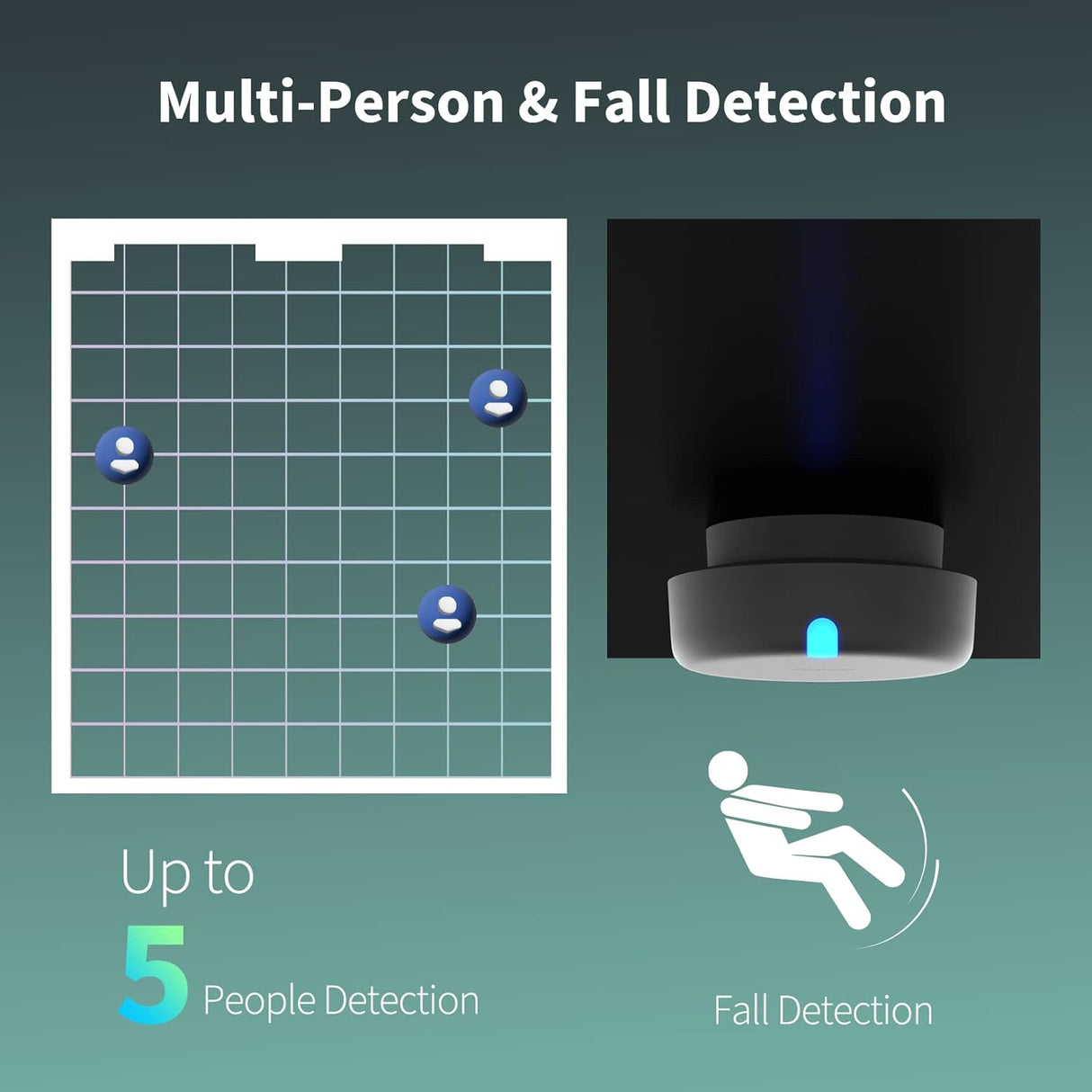 Aqara Aanwezigheids Sensor FP2, mmWave Radar bekabelde Beweging Sensor, zonepositionering, multi-persoon & val-detectie, hoge precisie, ondersteunt HomeKit, Alexa, Google, SmartThings, Home Assistant