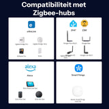 SONOFF SenseGuard SNZB-03PR2 Zigbee Motion Sensor | Gen2 Motion Sensor with Light Sensor