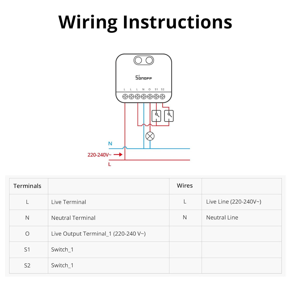 Sonoff MINI-ZBDIM Zigbee Dimmer - Ultracompacte Inbouwmodule met energiemeting