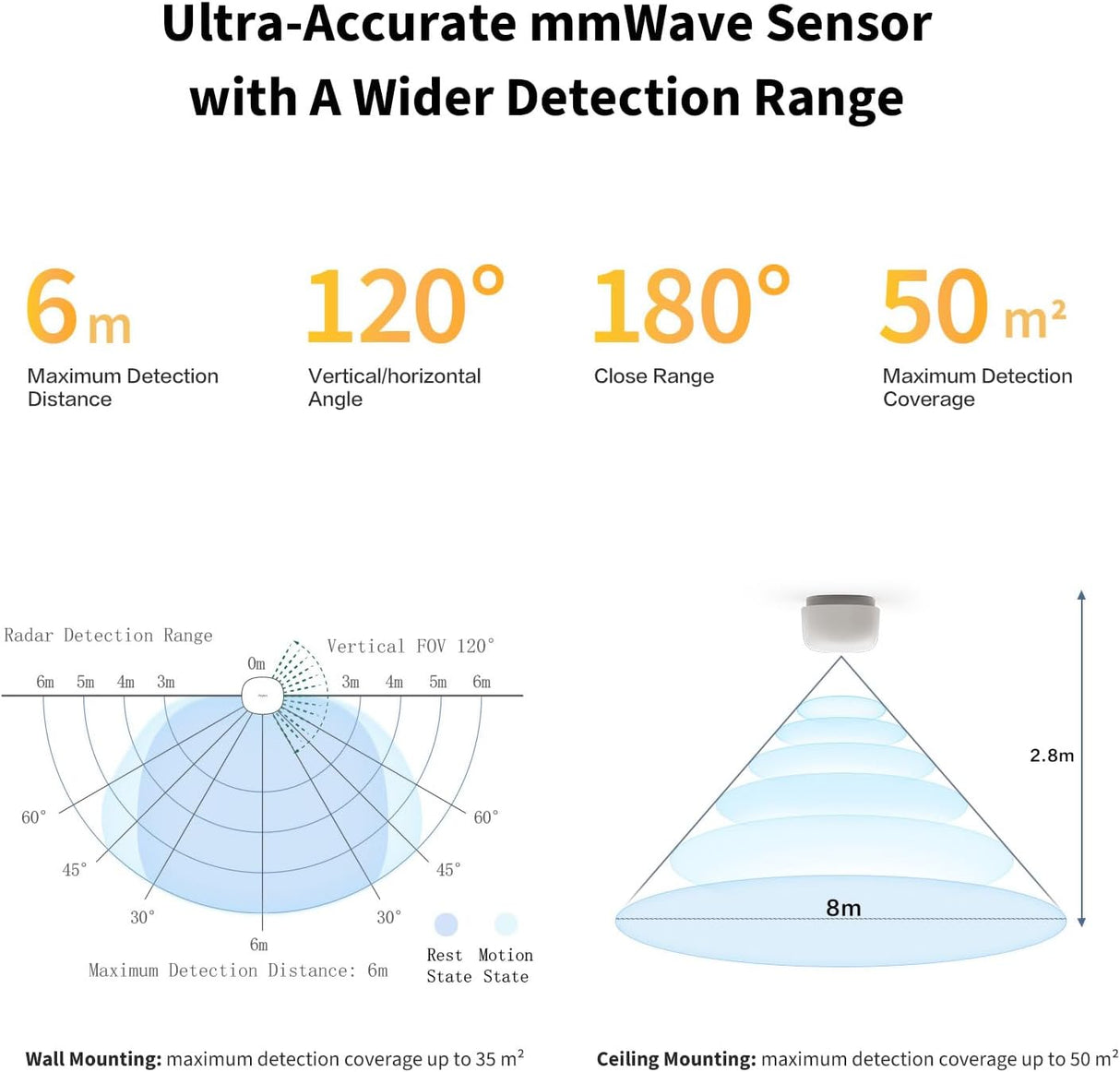 Aqara Presence Sensor FP1E – Zigbee mmWave Aanwezigheidssensor