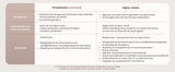 Aqara W500 Slimme Thermostaat Vloerverwarming | Zigbee & Thread