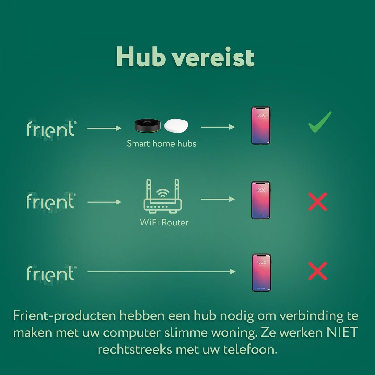 frient Intelligent Keypad (Zigbee 3.0) | Draadloos Bedieningspaneel met RFID & PIN