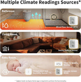 Aqara W500 Slimme Thermostaat Vloerverwarming | Zigbee & Thread