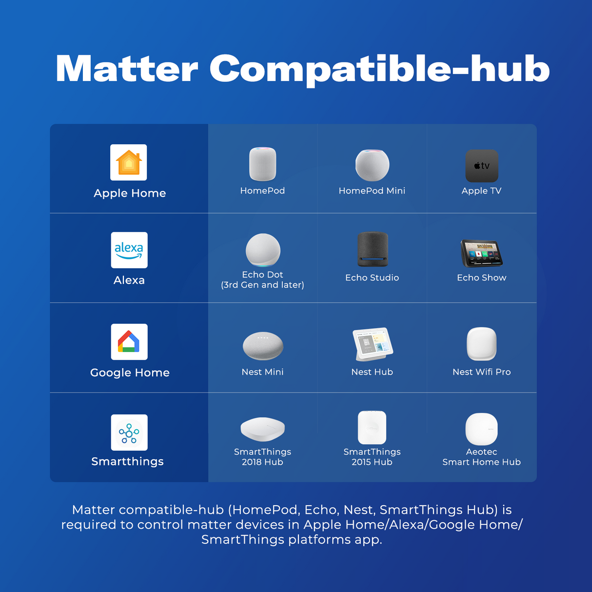 THIRDREALITY Smart Garage Door Opener - Matter