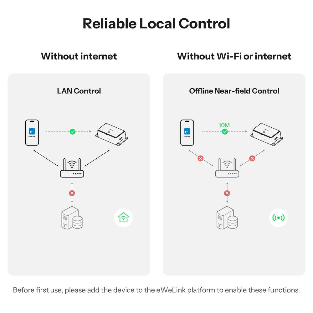 SONOFF BASIC-1GS | Basic R5 Gen5 Matter over WiFi Slimme Schakelaar