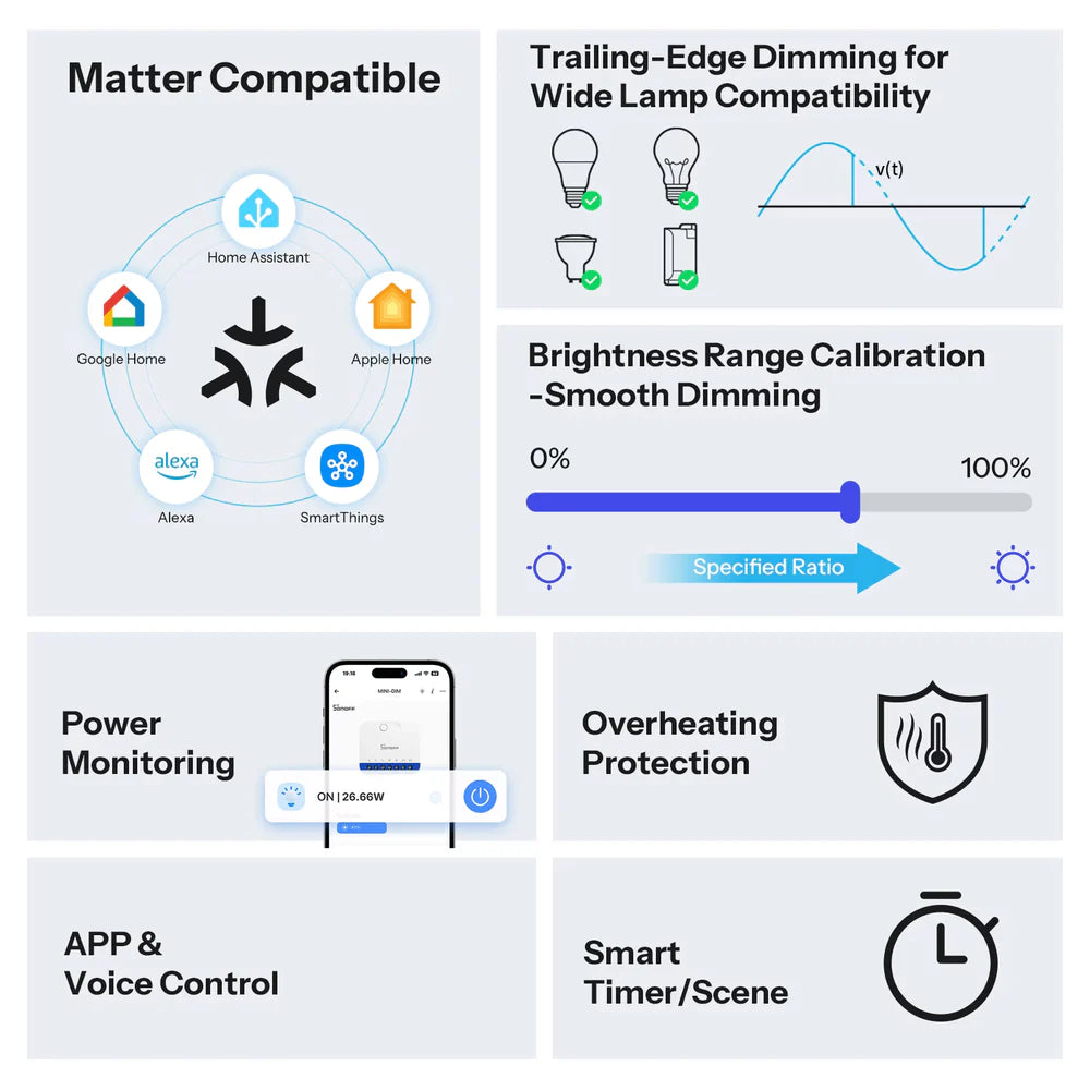 Sonoff MINI-DIM Smart Dimmer Matter over Wi-Fi Module met Energiemonitor