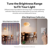 Sonoff MINI-DIM Smart Dimmer Matter over Wi-Fi Module met Energiemonitor