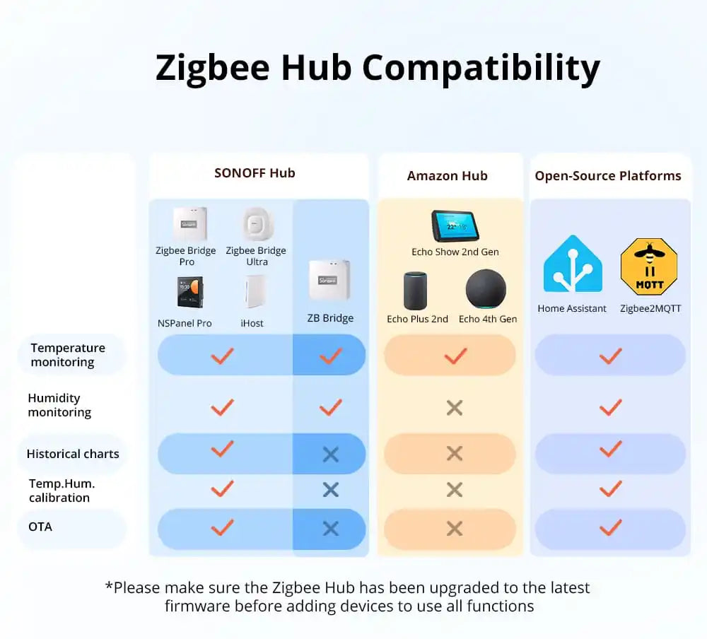 SONOFF SNZB-02WD IP65 Zigbee Temperatur- & Feuchtigkeitssensor