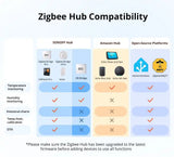 SONOFF SNZB-02WD IP65 Zigbee Temperatur- & Feuchtigkeitssensor