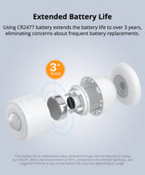 SONOFF SNZB-03P Zigbee 3.0 Bewegingssensor