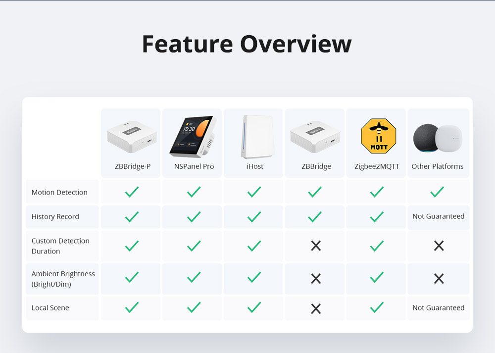 SONOFF SNZB-03P Zigbee 3.0 Bewegingssensor