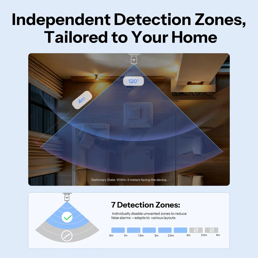 SONOFF SNZB-06P24 SenseGuard 24GHz Zigbee mmWave Anwesenheitssensor