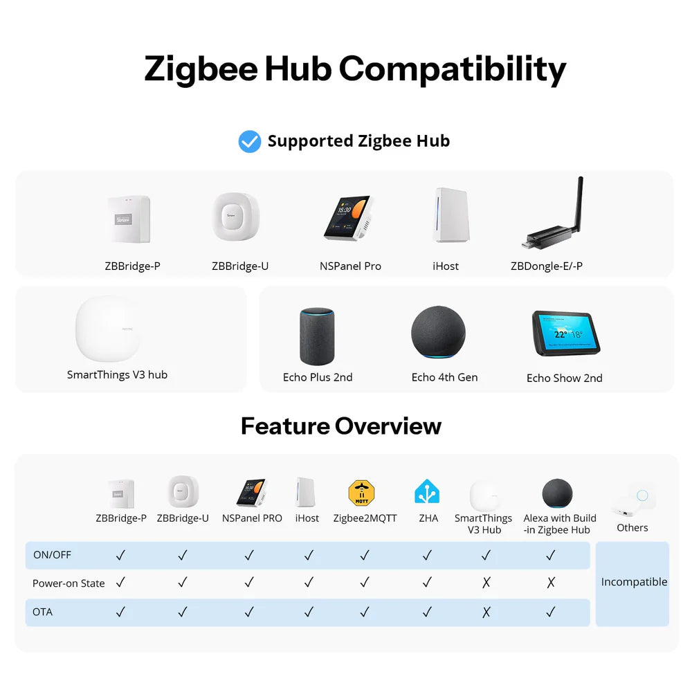 SONOFF ZBMINIL2-E | Orb-ZBW1L Zigbee wandschakelaar zonder neutraaldraad