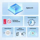 SONOFF ZBMINIL2-E | Orb-ZBW1L Zigbee wandschakelaar zonder neutraaldraad