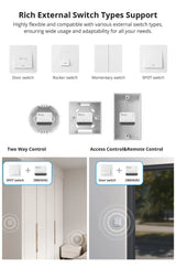 SONOFF ZBMINIR2 Zigbee 3.0 Mini Smart Relay – Nuldraad Vereist