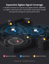 SONOFF ZBMINIR2 Zigbee 3.0 Mini Smart Relay – Nuldraad Vereist