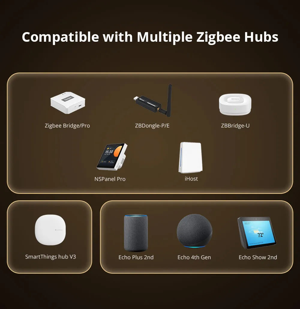 SONOFF ZBMINIR2 Zigbee 3.0 Mini Smart Relay – Nuldraad Vereist