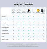 SONOFF ZBMINIR2 Zigbee 3.0 Mini Smart Relay – Nuldraad Vereist
