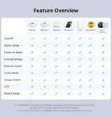 SONOFF ZBMINIR2 Zigbee 3.0 Mini Smart Relay – Nuldraad Vereist