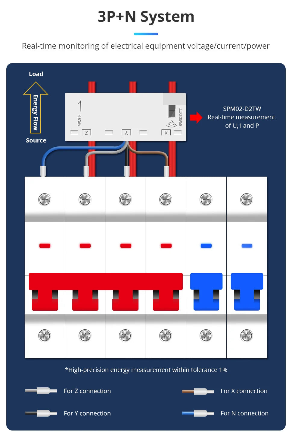 Zemismart SPM02-D2TZ | 3-fase 63A - Zigbee Smart Energiemeter